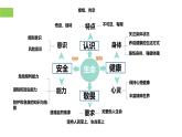 【公开课】新统编版初中道法7上第三单元  珍爱我们的生命复习课件+教学设计+单元测试卷一（含答案解析）