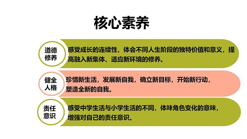 2024统编版七年级上册1.1奏响中学序曲 课件第3页