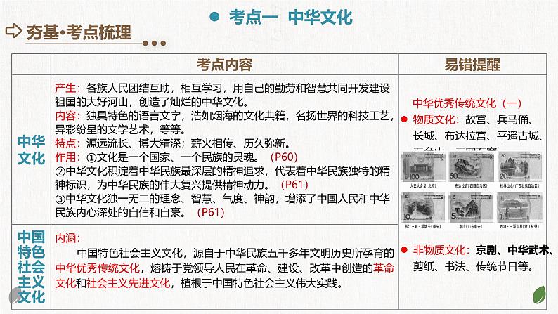 专题03 文明与家园（核心知识精讲课件） -中考道德与法治一轮复习讲练测（全国通用）06