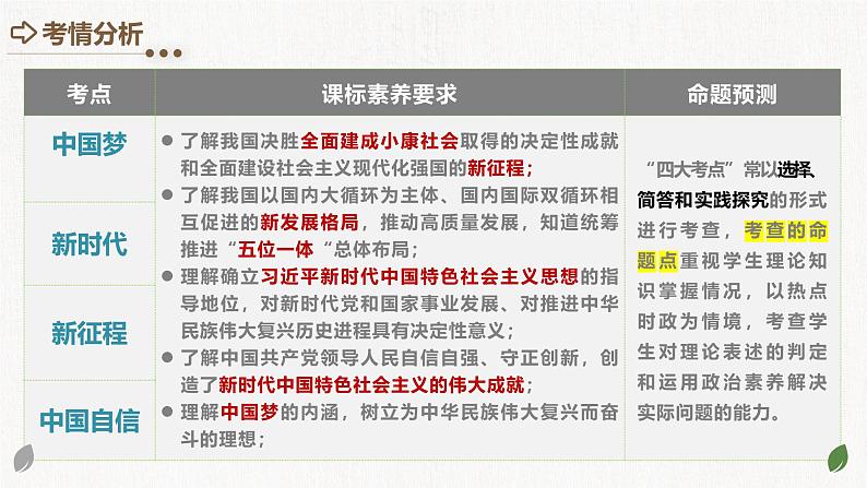 专题04 和谐与梦想 （核心知识精讲课件）-中考道德与法治一轮复习讲练测（全国通用）04