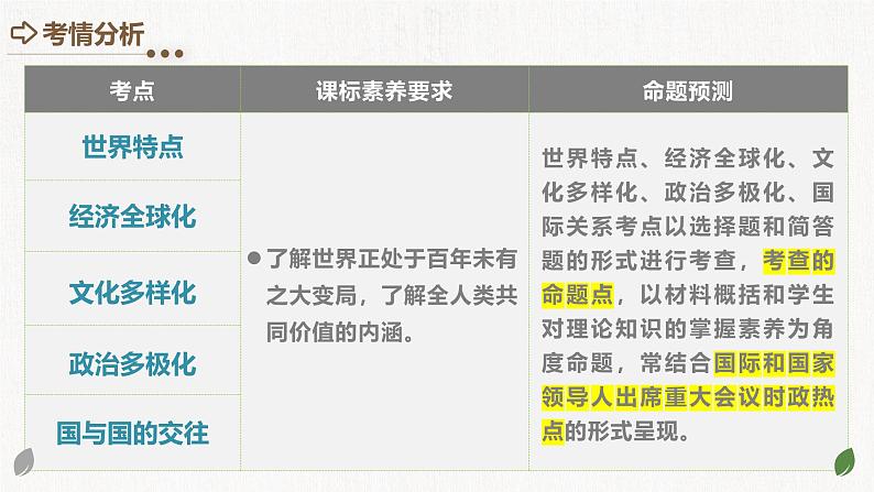 专题05 我们共同的世界 （核心知识精讲课件）- 中考道德与法治一轮复习讲练测（全国通用）03