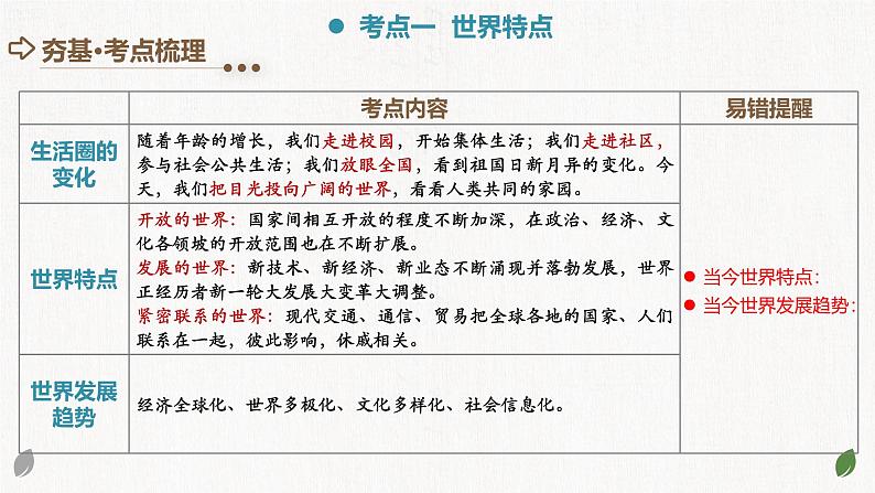 专题05 我们共同的世界 （核心知识精讲课件）- 中考道德与法治一轮复习讲练测（全国通用）06