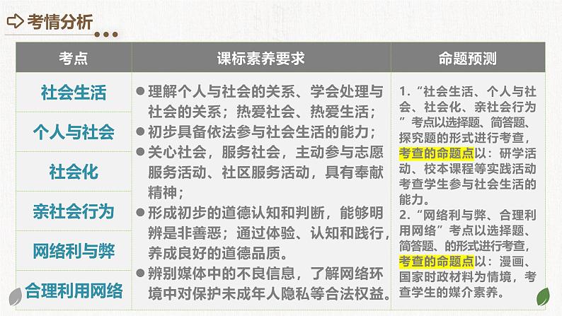 专题08 走进社会生活（核心知识精讲课件）- 中考道德与法治一轮复习讲练测（全国通用）第3页