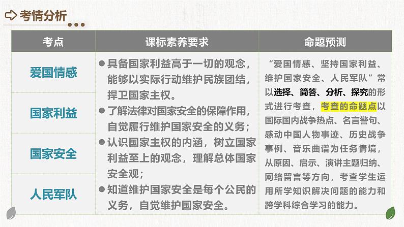 专题11 维护国家利益 （课件）-中考道德与法治一轮复习讲练测（全国通用）第3页