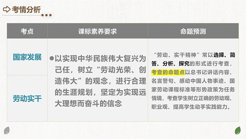 专题11 维护国家利益 （课件）-中考道德与法治一轮复习讲练测（全国通用）第4页