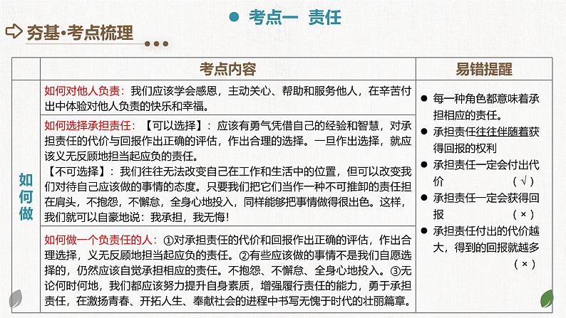 专题10 勇担社会责任 （课件）-中考道德与法治一轮复习讲练测（全国通用）06