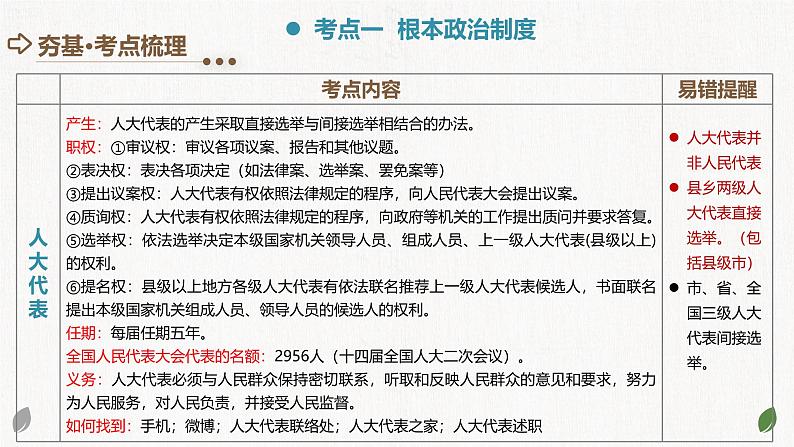 专题14 人民当家作主 （核心知识精讲课件）- 中考道德与法治一轮复习讲练测（全国通用）第7页