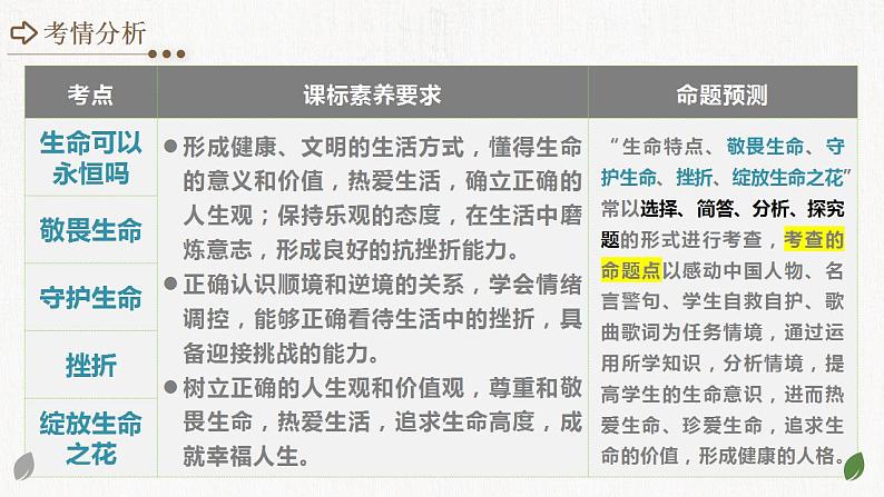 专题19 生命的思考（课件）-中考道德与法治一轮复习讲练测（全国通用）第3页