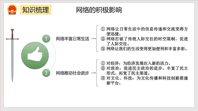 部编版八年级道德与法治上册第1单元《走进社会生活》复习课件06