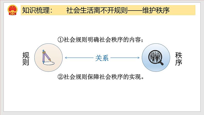 部编版八年级道德与法治上册第2单元《遵守社会规则》复习课件06