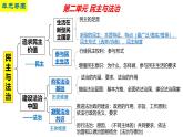 人教版初中道德與法治9年級上冊第二單元《民主與法治》復習課件