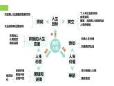 【公开课】新统编版初中道法7上第四单元  追求美好人生复习课件+教学设计+单元测试卷一（含答案解析）