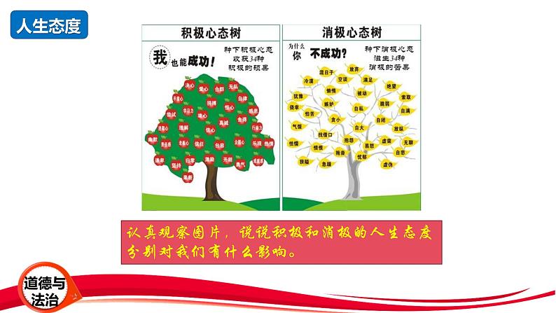 2024年新版七年级上册道德与法治第十二课 端正人生态度 课件（2课时）07
