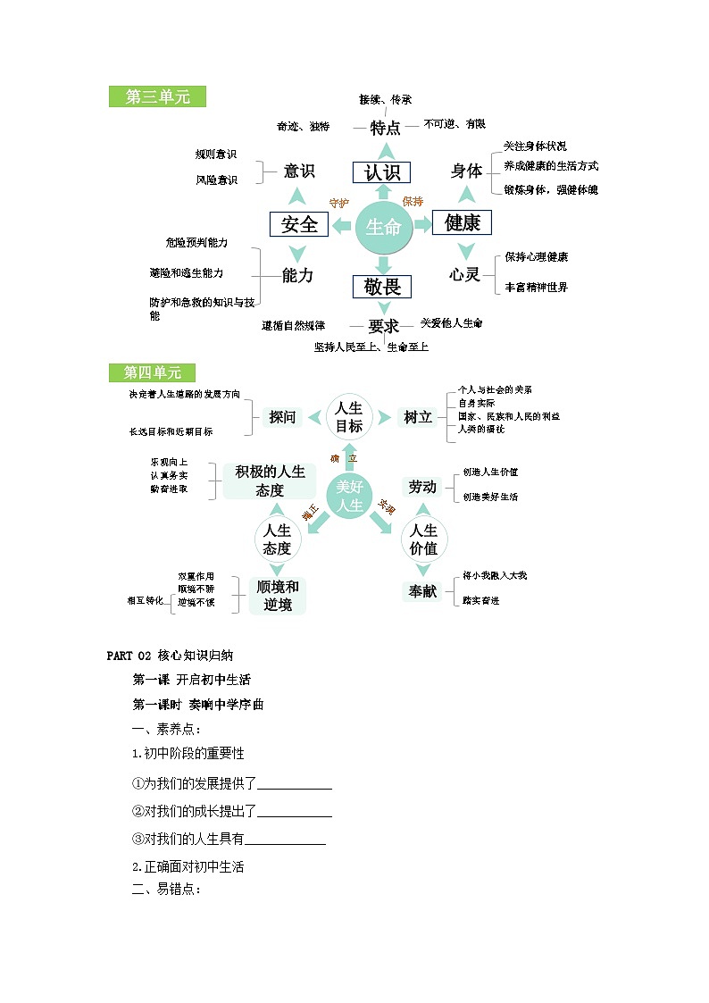 【公开课】新统编版初中道法7上2024-2025学年度上学期期末复习教学设计第2页