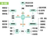 【公开课】新统编版初中道法7上2024-2025学年度上学期期末复习课件+教学设计+期末试卷（2份含答案解析）