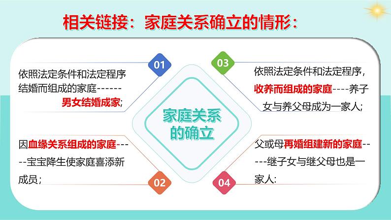 部编版（2024）七年级道德与法治上册4.1《家的意味》精美课件第7页