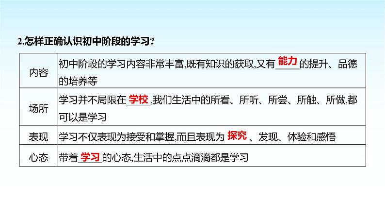 部编版七年级道德与法治上册第一单元第三课第二框学习成就梦想课件第3页