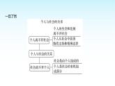 部编版七年级道德与法治上册第四单元第十一课第二框树立正确的人生目标课件