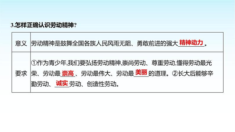 部编版七年级道德与法治上册第四单元第十三课第二框在奉献中成就精彩人生课件04