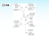 部编版七年级道德与法治上册第三单元单元复习课件