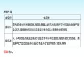 部编版七年级道德与法治上册第三单元单元复习课件