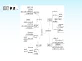 部编版七年级道德与法治上册第四单元单元复习课件