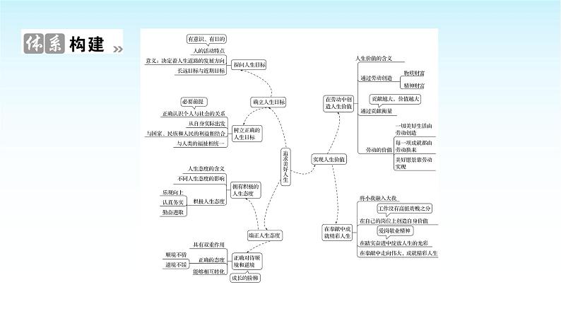 部编版七年级道德与法治上册第四单元单元复习课件02