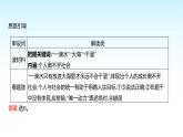 部编版七年级道德与法治上册第四单元单元复习课件