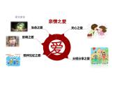 4.2 让家更美好 课件- 2024-2025学年统编版道德与法治七年级上册