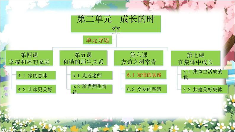 6.1 友谊的真谛 课件-2024-2025学年统编版道德与法治七年级上册第3页