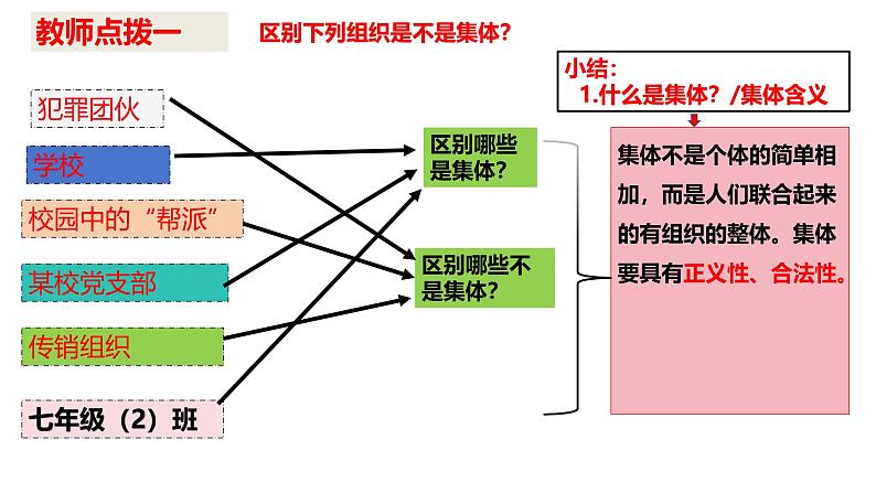 7.1 集体生活成就我 课件-2024-2025学年统编版道德与法治七年级上册04