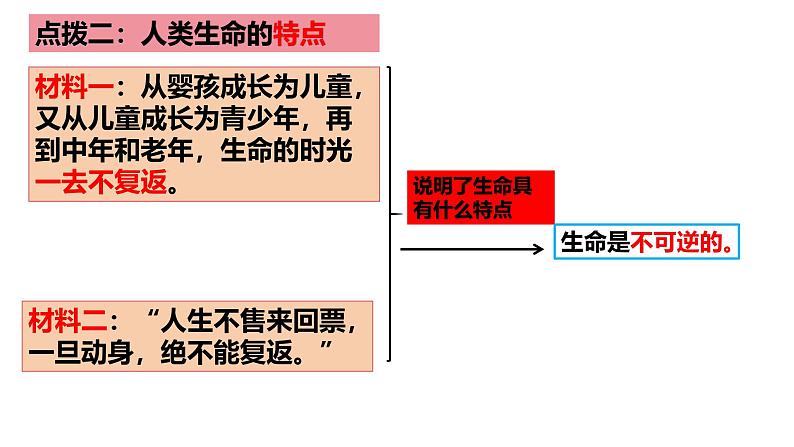 8.1 认识生命 课件-2024-2025学年统编版道德与法治七年级上册07