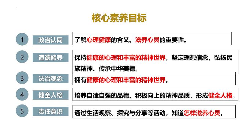 10.2 滋养心灵 课件- 2024-2025学年统编版道德与法治七年级上册第2页