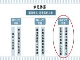 13.1 在劳动中创造人生价值 课件 -2024-2025学年统编版道德与法治七年级上册
