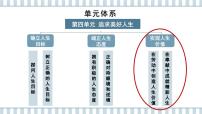 人教版（2024）七年级上册（2024）在劳动中创造人生价值说课ppt课件