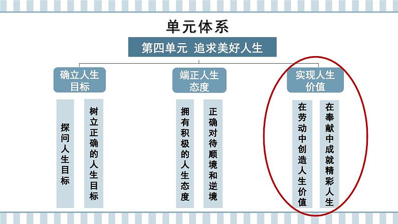 13.1 在劳动中创造人生价值 课件 -2024-2025学年统编版道德与法治七年级上册第1页
