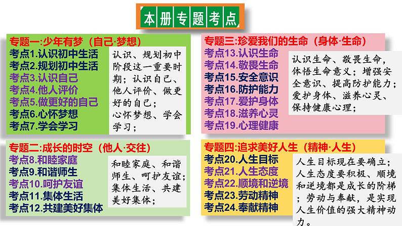 统编版（2024新版）七年级上册道德与法治第一单元 少年有梦 复习课件02