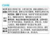 统编版道德与法治七年级上册4.1《家的意味》课件
