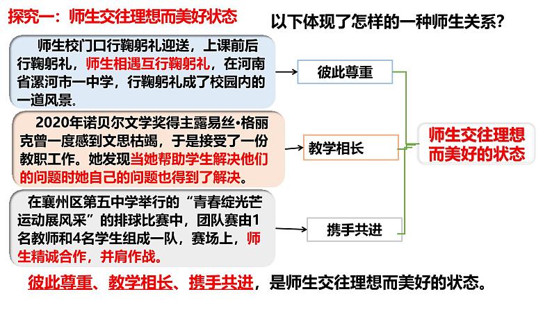 统编版道德与法治七年级上册5.2《珍惜师生情谊》（课件）第7页