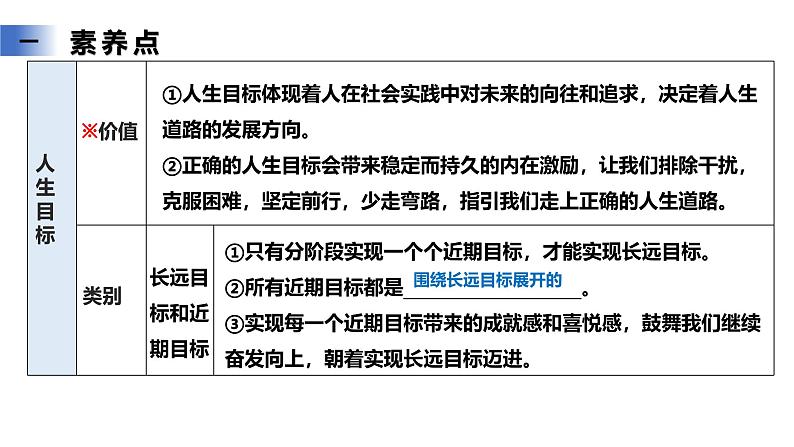 新统编版初中道法7上第四单元  追求美好人生复习课件第8页