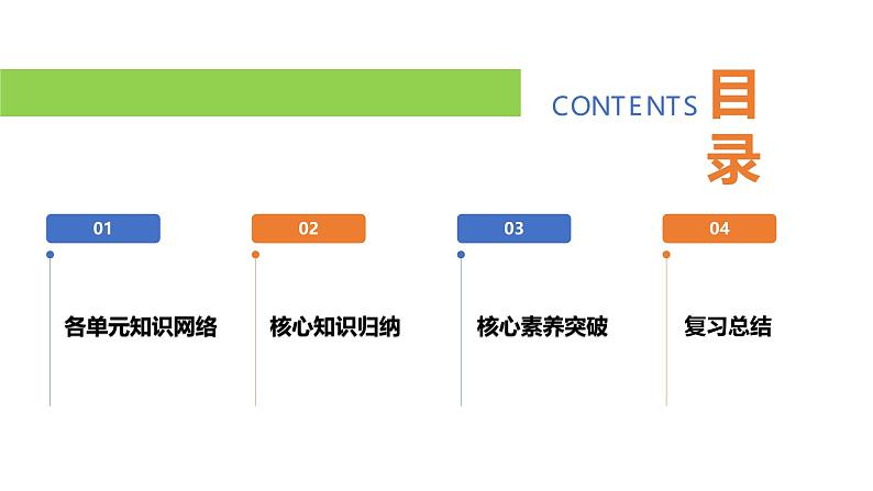 新统编版初中道法7上 期末复习课件02