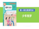 【公开课】新统编版初中道法7上2024年相关试题课件