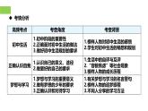 【公开课】新统编版初中道法7上2024年相关试题课件