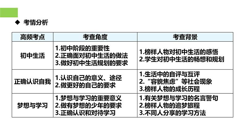 【公开课】新统编版初中道法7上2024年相关试题课件05