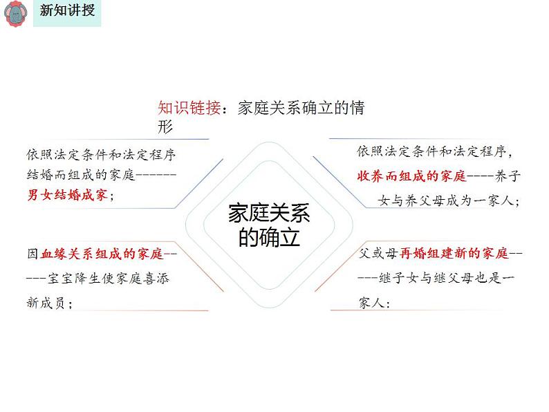 4.1 家的意味 课件-2024-2025学年统编版道德与法治七年级上册06