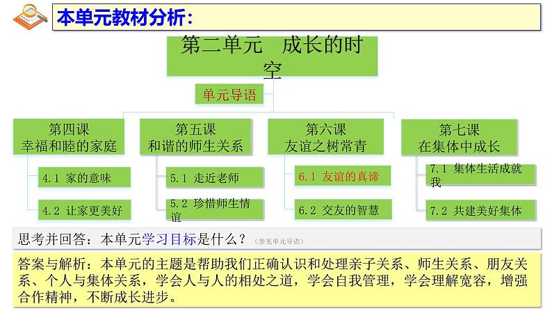 6.1 友谊的真谛 课件-2024-2025学年 统编版道德与法治七年级上册01