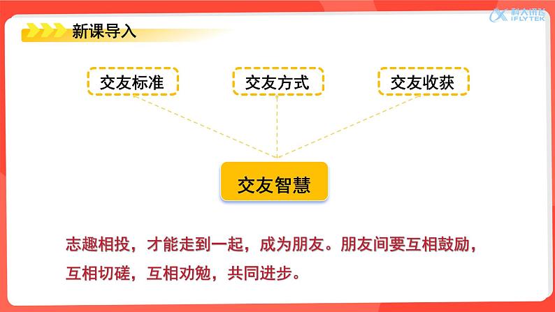 6.2 交友的智慧 课件 -2024-2025学年统编版道德与法治 七年级上册02