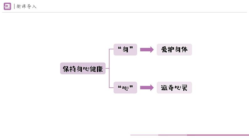 10.2 滋养心灵 课件-2024-2025学年统编版道德与法治七年级上 册第2页