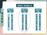 12.1 拥有积极的人生态度 课件  -2024-2025学年统编版道德与法治七年级上册