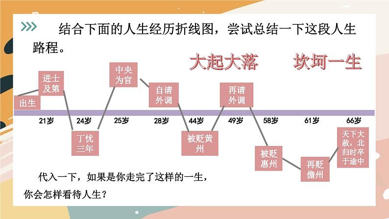 12.1 拥有积极的人生态度 课件  -2024-2025学年统编版道德与法治七年级上册第7页